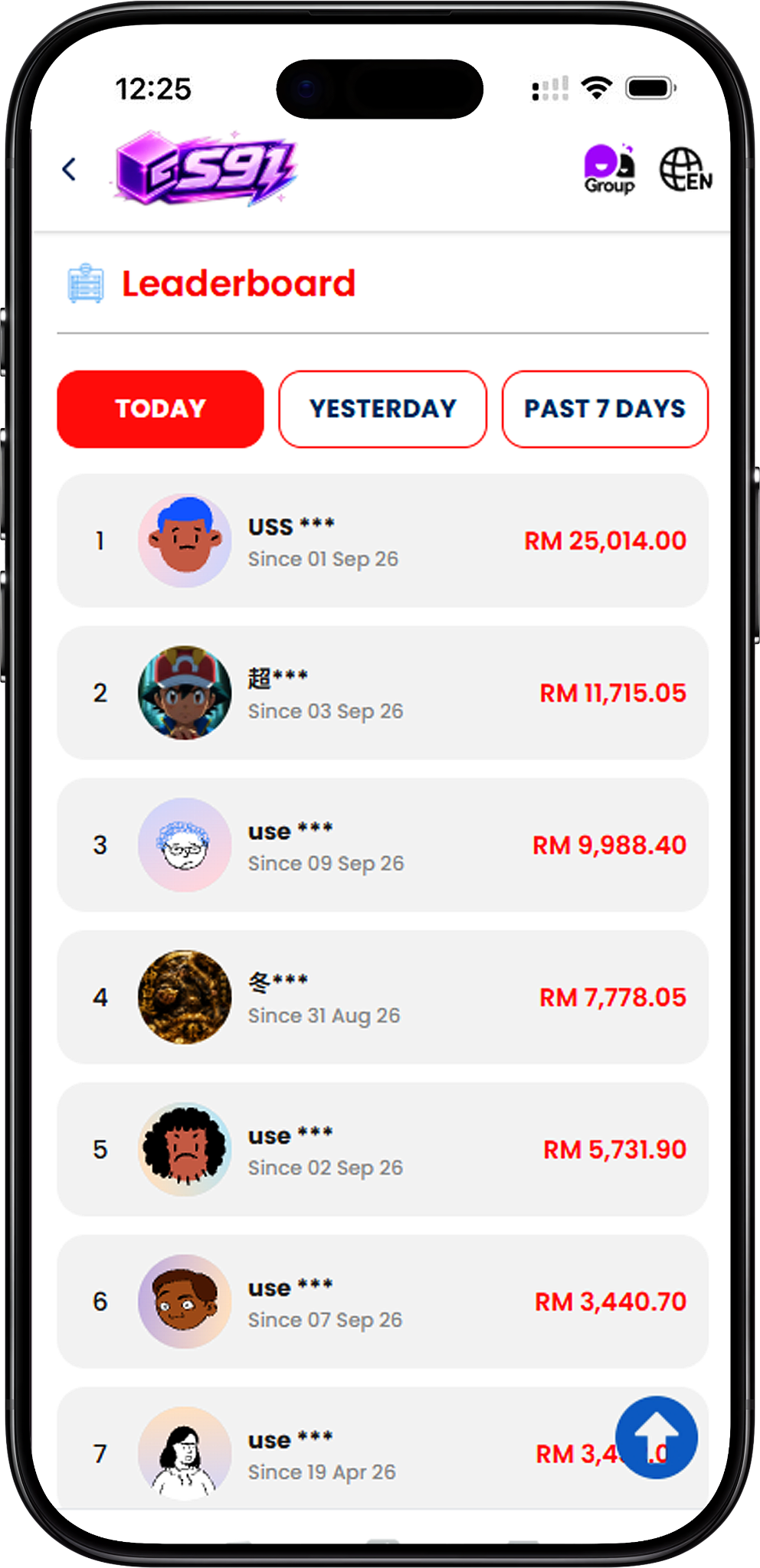 What Is S91BOX Ranking?